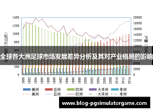 全球各大洲足球市场发展差异分析及其对产业格局的影响