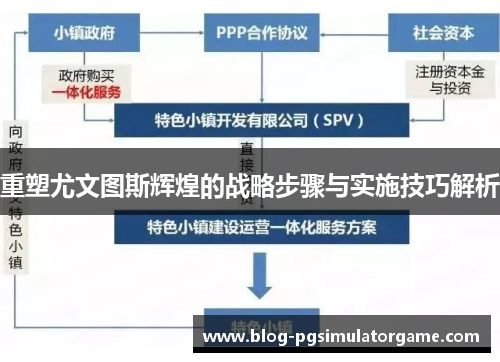 重塑尤文图斯辉煌的战略步骤与实施技巧解析
