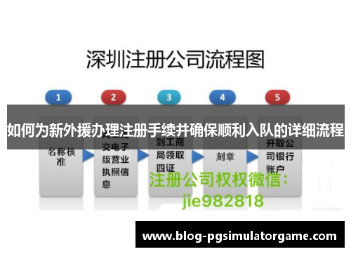 如何为新外援办理注册手续并确保顺利入队的详细流程